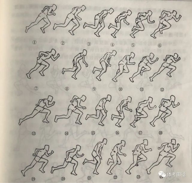 起跑和起跑后加速跑的技术动作及训练方法