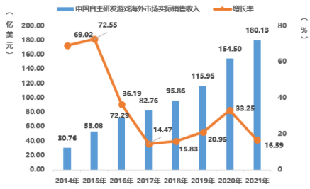 游戏出海浪潮下，下一个拔尖儿机会在哪里？乱vodafonewifi