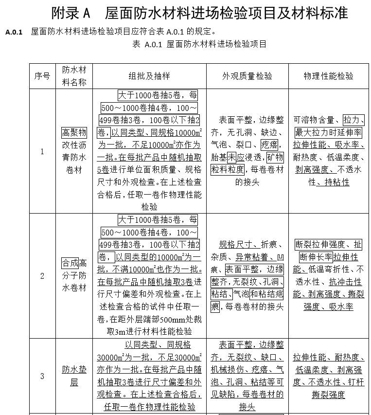 四,對防水卷材的鋪貼方向及接縫寬度等按相應規範進行修訂;1,當屋面