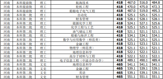 9,桂林航天工業學院桂林航天工業學院創辦於1979年,曾隸屬於國家第七