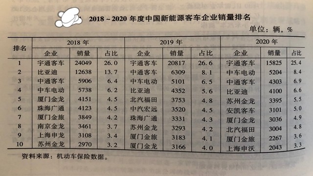 哪吒汽车完成超20亿元新融资，计划今年赴港上市2021年热搜事件