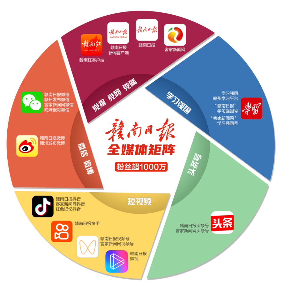 目标是力争用3至5年时间,实现从传统媒体经营向全媒体综合信息服务