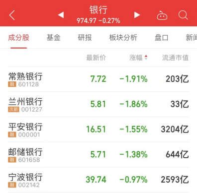 元宇宙板块今涨2.03％网宿科技涨11.97％居首位燃料