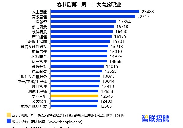 贤士榜昆明招聘_在线人数破26万!昆明这个直播引才招聘活动成功举办