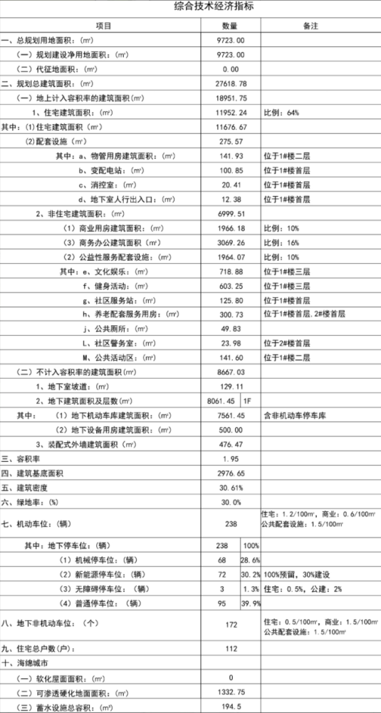 沉寂4年 天元四季花城三期项目规划出炉 腾讯新闻