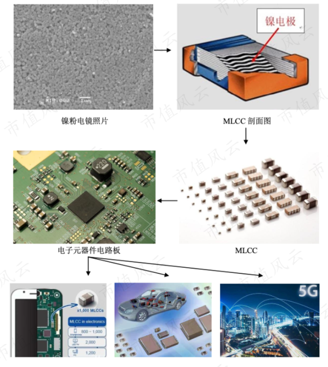 紧抱MLCC龙头大腿，80nm级镍粉生产专家，又要进击新能源：博迁新材，成色几何？_腾讯新闻