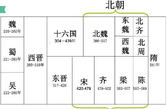道教兴起佛教传入儒学衰落魏晋南北朝再现百家争鸣
