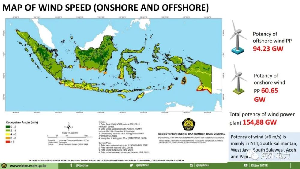 印尼投資印尼風電發展路線圖新能源司ppt