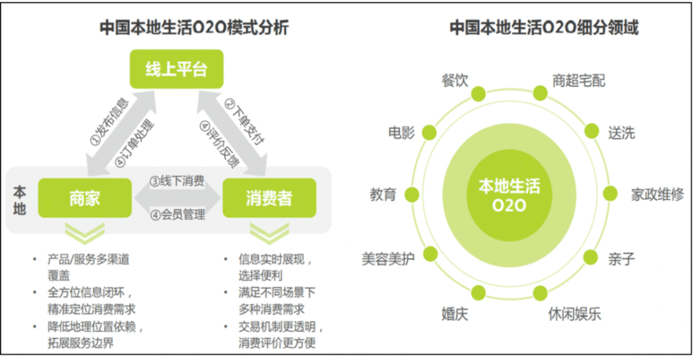 浦江本地生活：走进身边的便捷与舒适