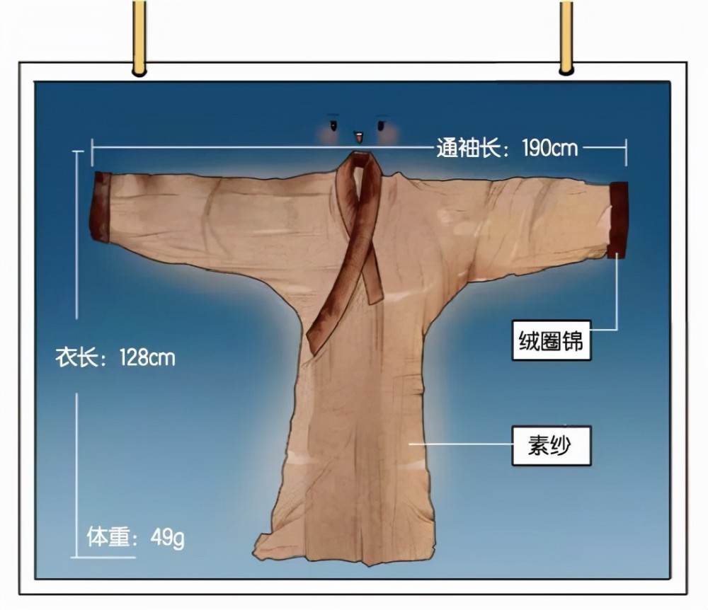 马王堆文物被盗文物等级之高,品种,数量之多,特别是稀世国宝素纱襌衣