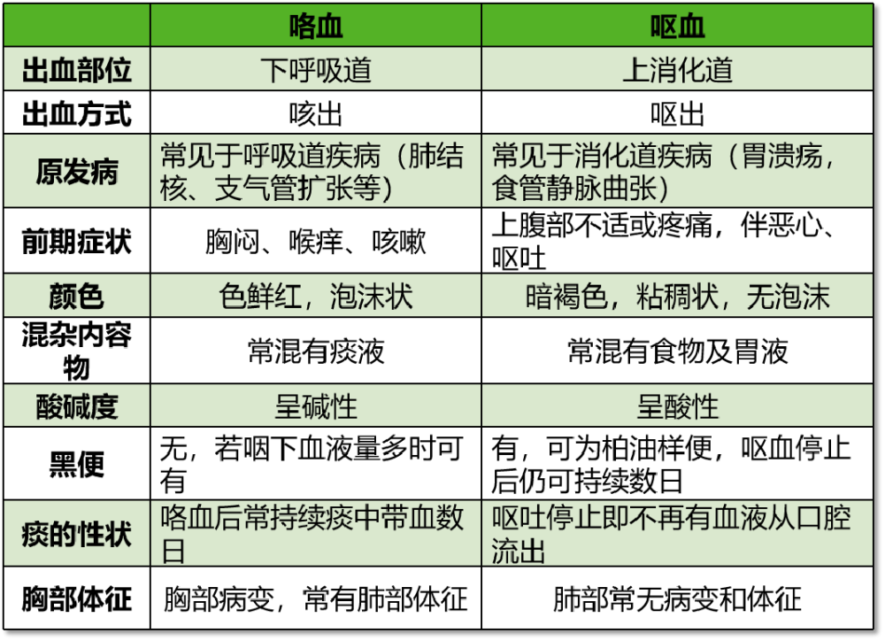 咯血患者除外支扩和结核就找不到原因了这份攻略别错过