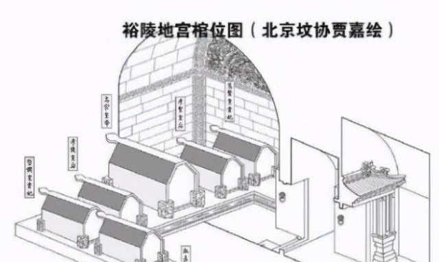 乾隆去世后为何三个皇贵妃也能与其合葬和十三爷胤祥有关系