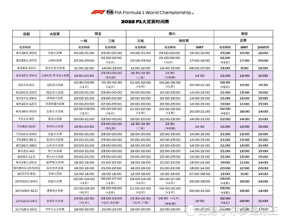 f1公布最新版2022赛季具体比赛时间