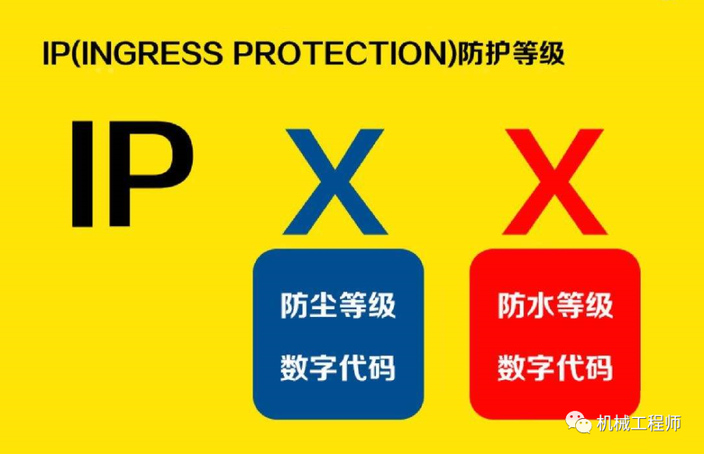 防水等級 ipx4:液體由任何方向潑到外殼時不會受到傷害.