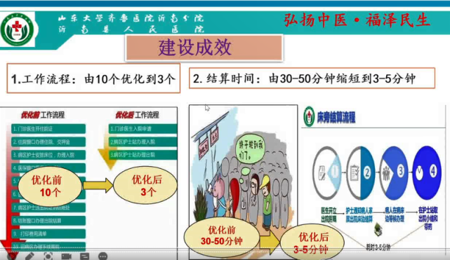 包含东直门中医院全科优先跑腿代处理住院的词条