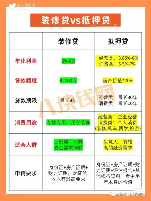 装修贷款需要多少银行流水 腾讯网