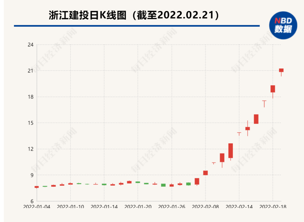 浙江建投11天10板后停牌核查头顶“杭州亚运会”概念，底盘仍是房建？化学九年级上册知识点思维导图