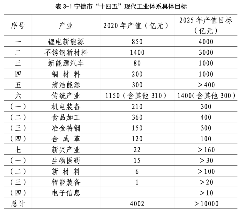 GDP百强城市最大赢家，是它弹珠怎么做