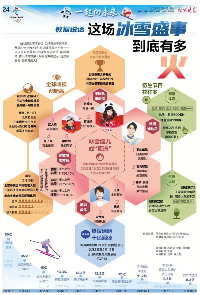 每天時間管理鏈條車采樣含家庭涉及核酸牌友6例孩子寫作業太快怎么辦