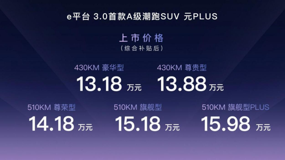 換平台換技術換造型 比亞迪元plus腰杆終于挺直了 新車記 新車 天天看點