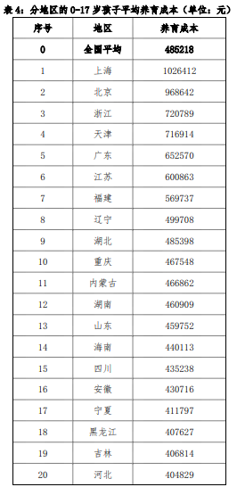 看起来摩登英语怎么说缺位棋最贵支付创险支付费钱