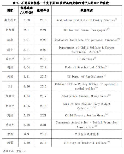 养娃到底多费钱？从出生到本科毕业平均62.7万，北京上海最贵600506香梨股份