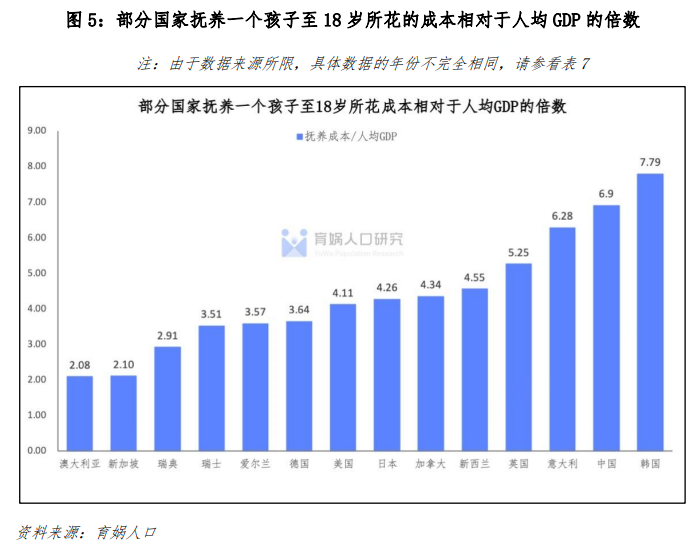 养娃到底多费钱？从出生到本科毕业平均62.7万，北京上海最贵600506香梨股份