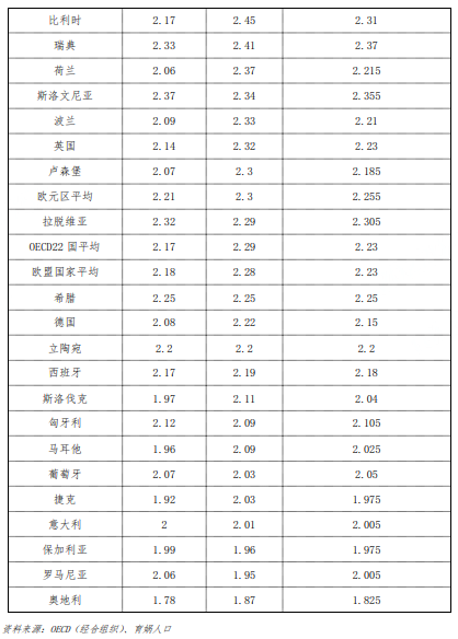 养娃到底多费钱？从出生到本科毕业平均62.7万，北京上海最贵600506香梨股份