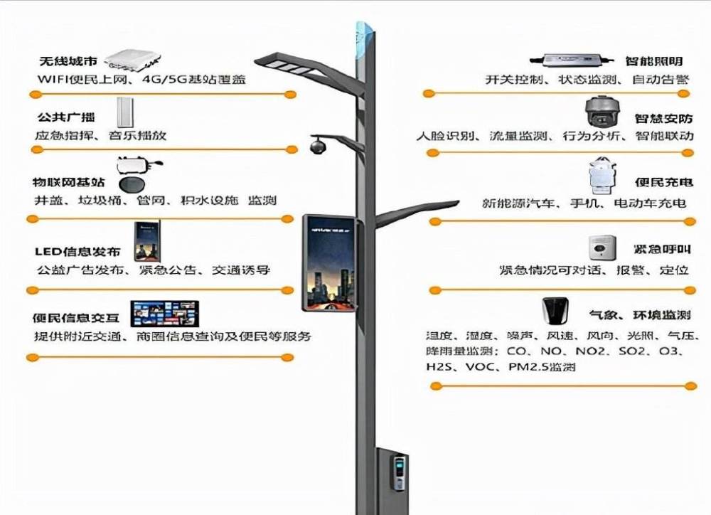 3月起正式实施智慧灯杆风口将至