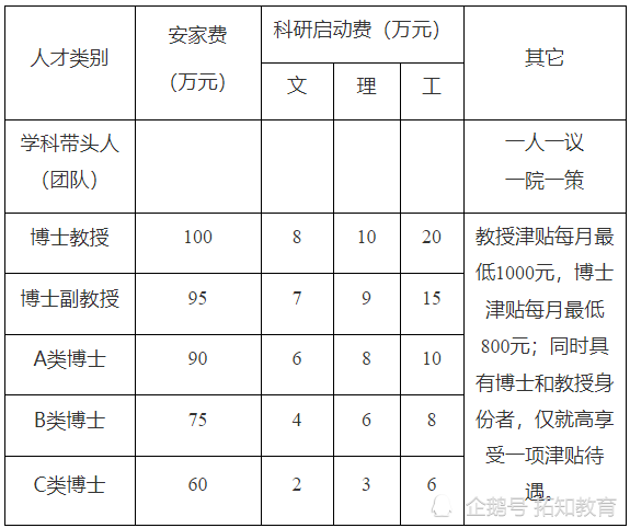 阜陽師範大學2022年高層次人才招聘預公告