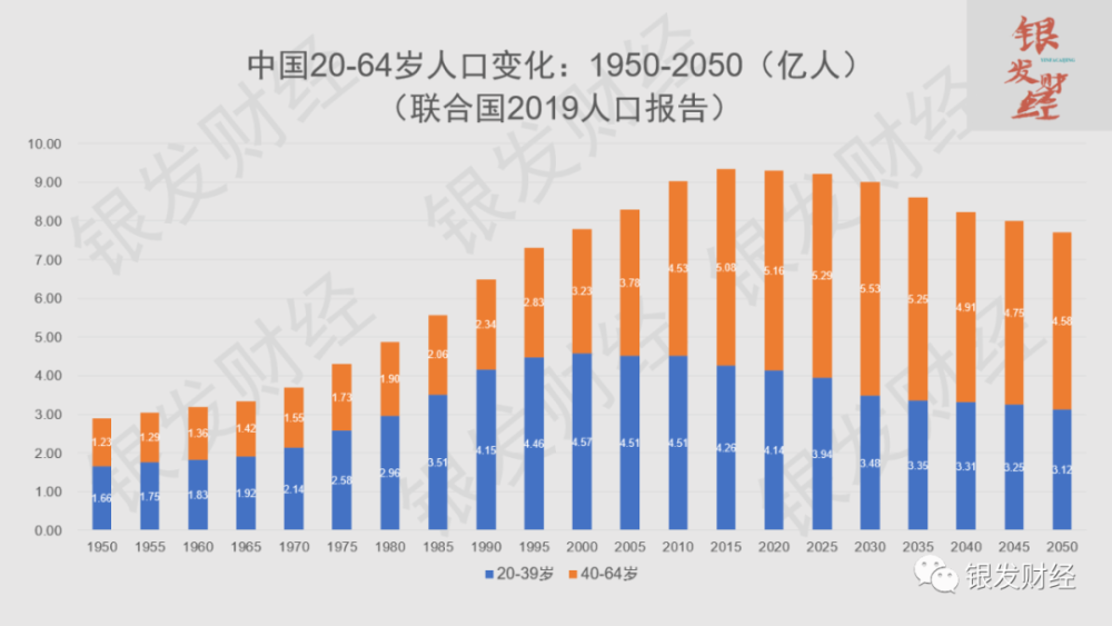劳动人口_“劳动年龄人口平均受教育年限10年”成贵州高质量发展目标之一