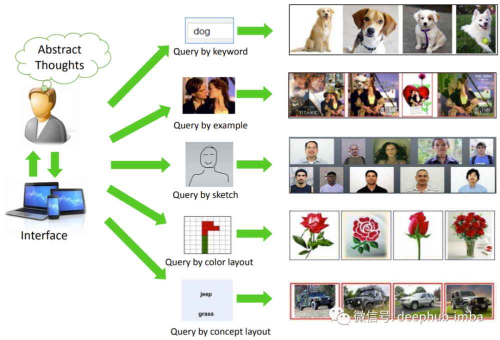 构建可以查找相似图像的图像搜索引擎的深度学习技术详解