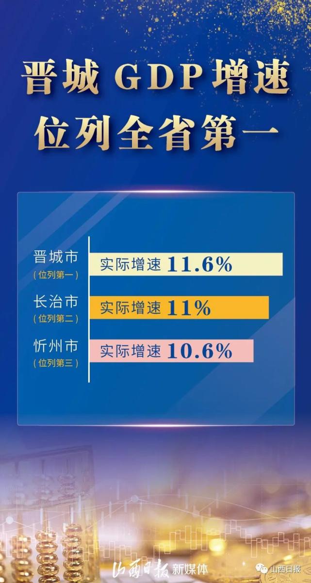 2021年吕梁gdp总量全省第三