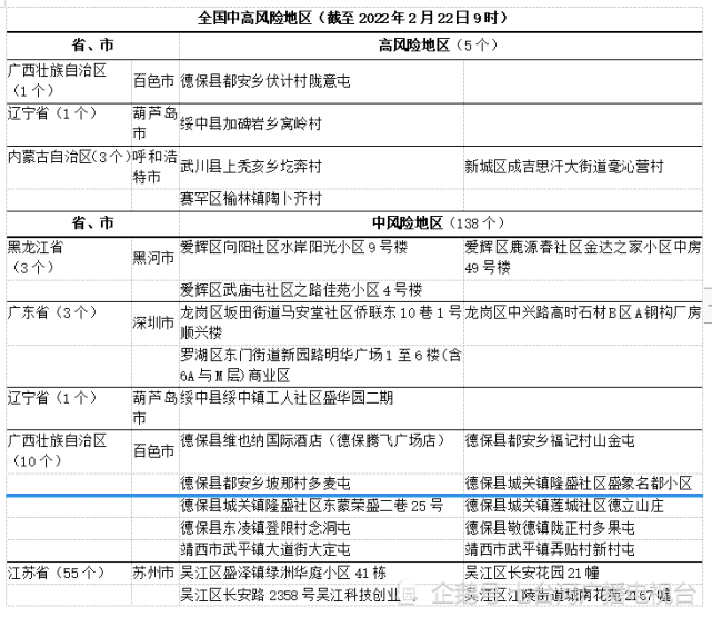 疫情速報全國新冠疫情高風險地區中風險地區5138