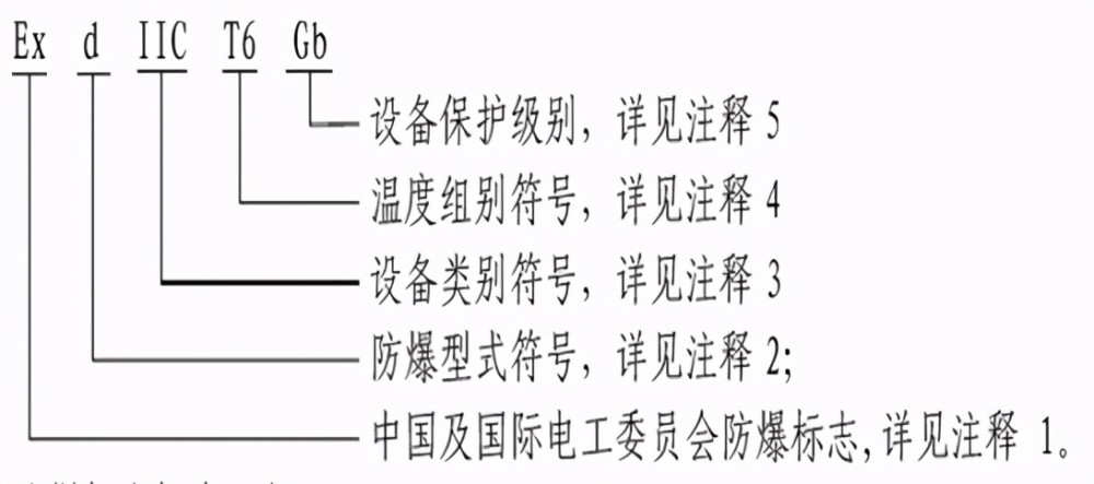 防爆标志exdiict6gb的含义