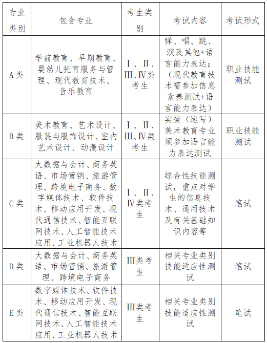 湖南民族職業學院2022年單招簡章