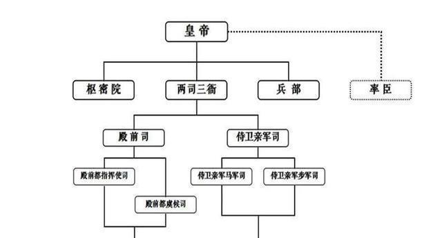 赵匡胤靠篡位建立北宋后人不指责反而夸赞他是明君为何