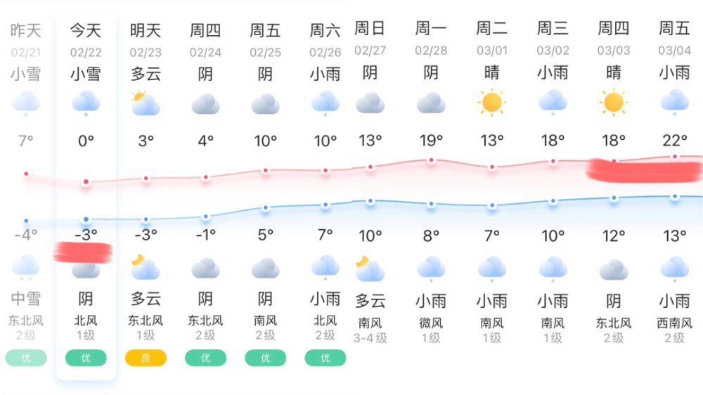 贵阳市天气图片
