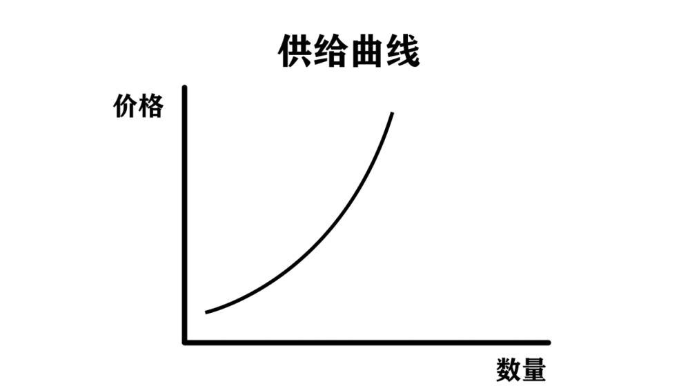 為什麼好年景和大豐收卻會導致的農民收入降低?_騰訊新聞