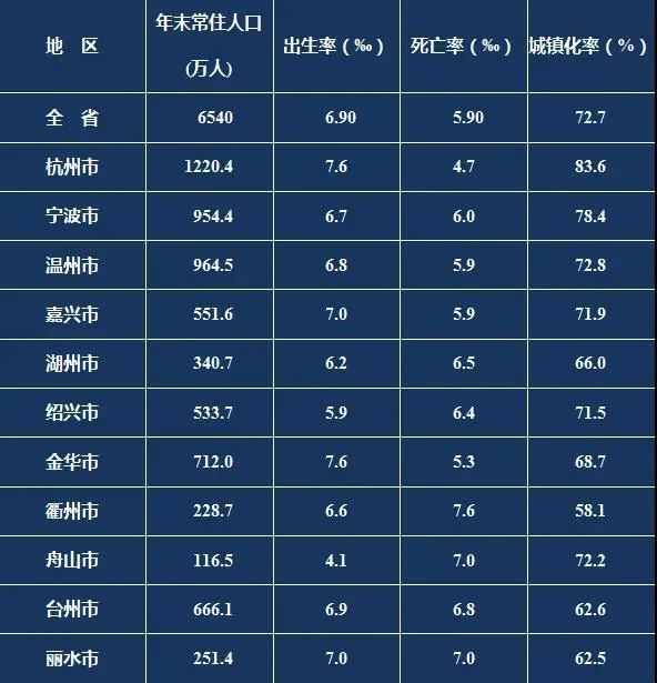 2021年,台州市人口增长3.81万人!
