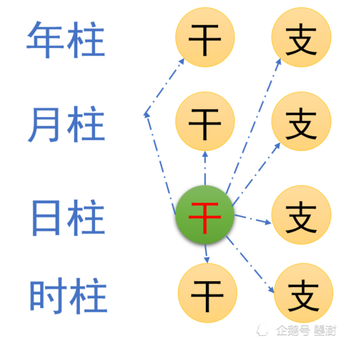 未 卯 辰财 比劫 偏官 比劫此八字己土