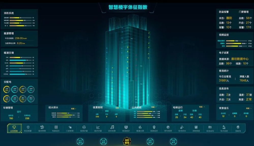 楼宇自控系统中各种传感器及其所需线缆规格型号介绍