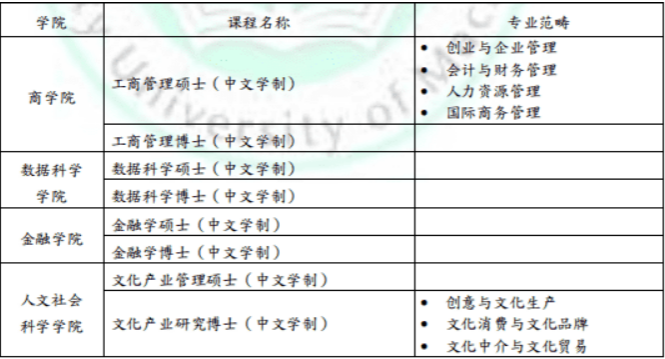 澳門城市大學碩士正常修讀時間是2年,博士修讀時間是3年.