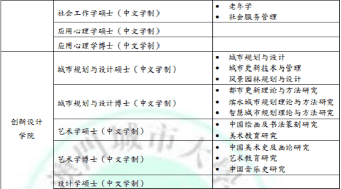 澳門城市大學碩士正常修讀時間是2年,博士修讀時間是3年.