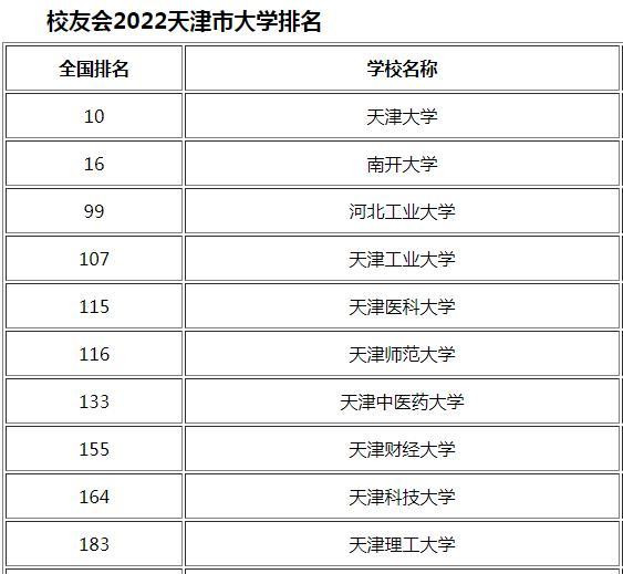 天津专科排行_天津市高校排名公布!天津大学遥遥领先,天津工业大学有望突围