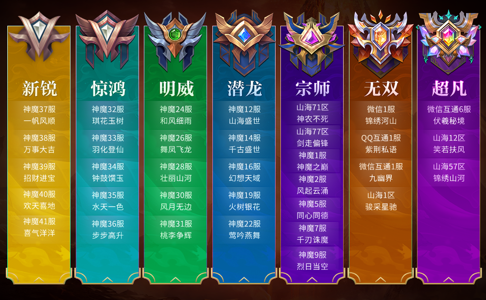 轩辕传奇手游神魔之巅s8赛季开启分组信息公布