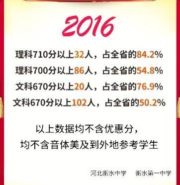 从桃城中学事件扒皮衡水模式高昂学费资本游戏美国上市最终沦为富人