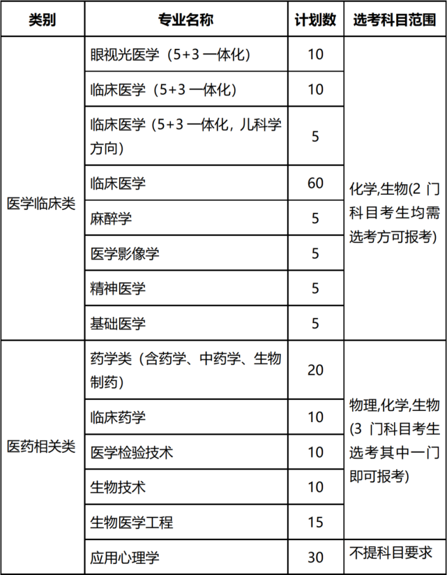 温州肯恩大学自主招生_温州医科大学招生网_温州医科大学院仁济学院