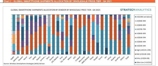 2021智能机排行_同比增长94%!2021年欧洲智能手机排行榜出炉,绿厂势头强劲