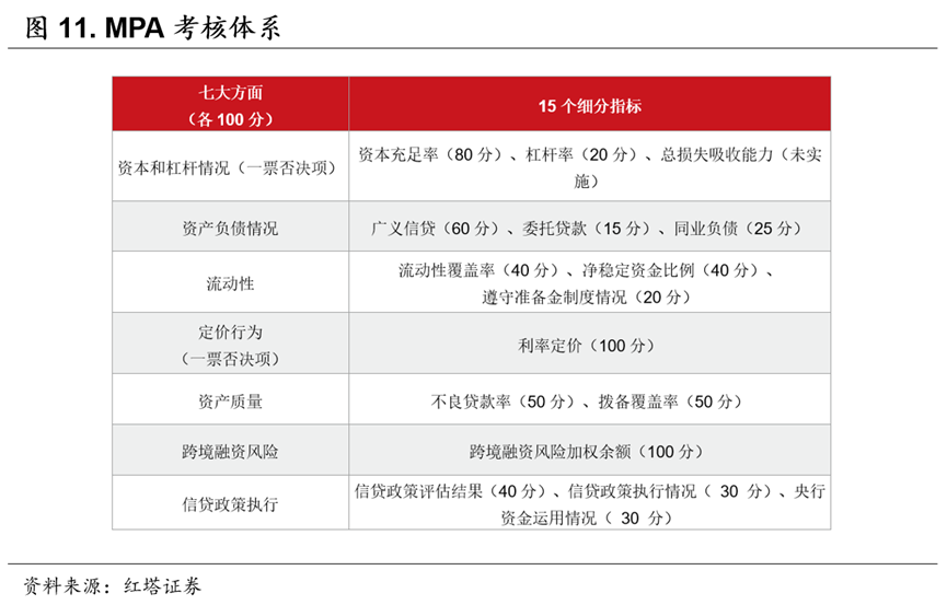 流动性分析手册 初探货币政策 宏观审慎政策双支柱调控框架 腾讯新闻